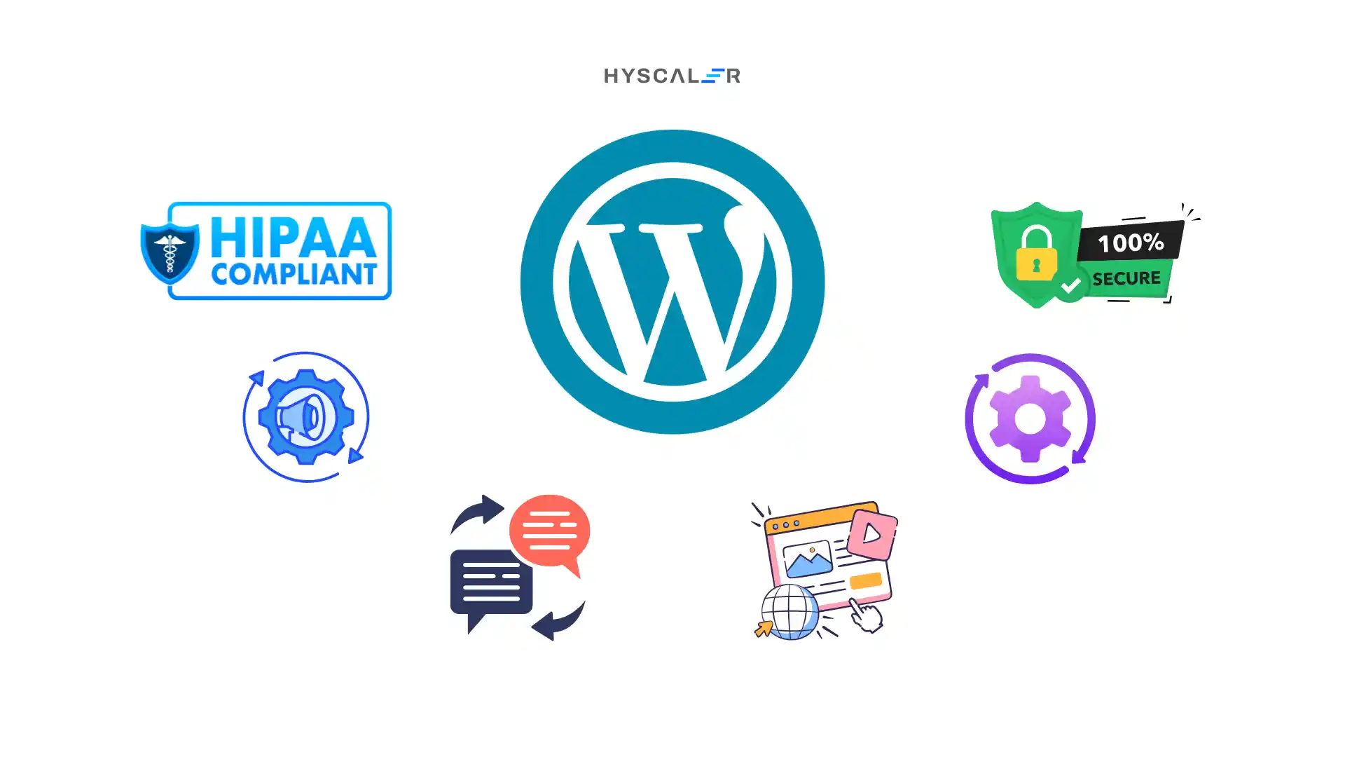 Wordpress challenges