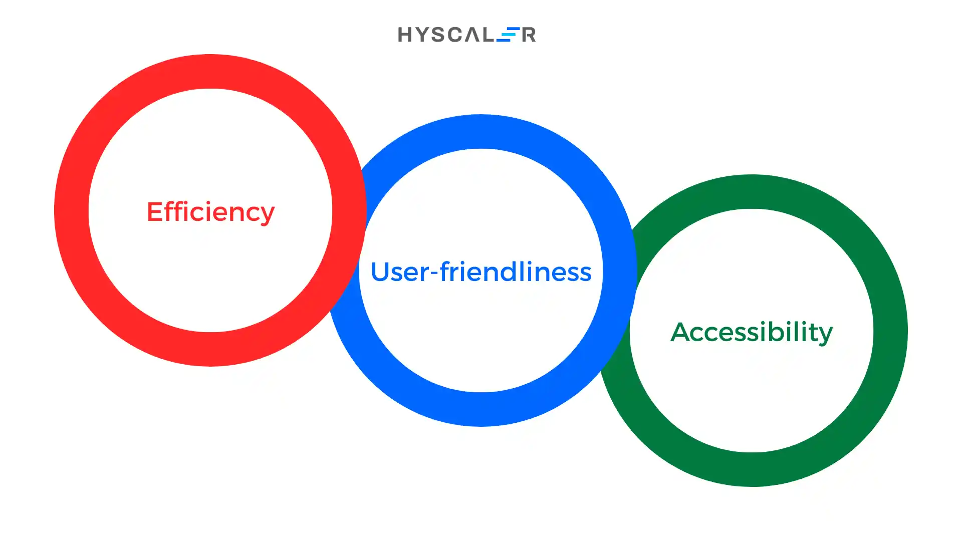 Efficiency User Friendliness and Accessibility