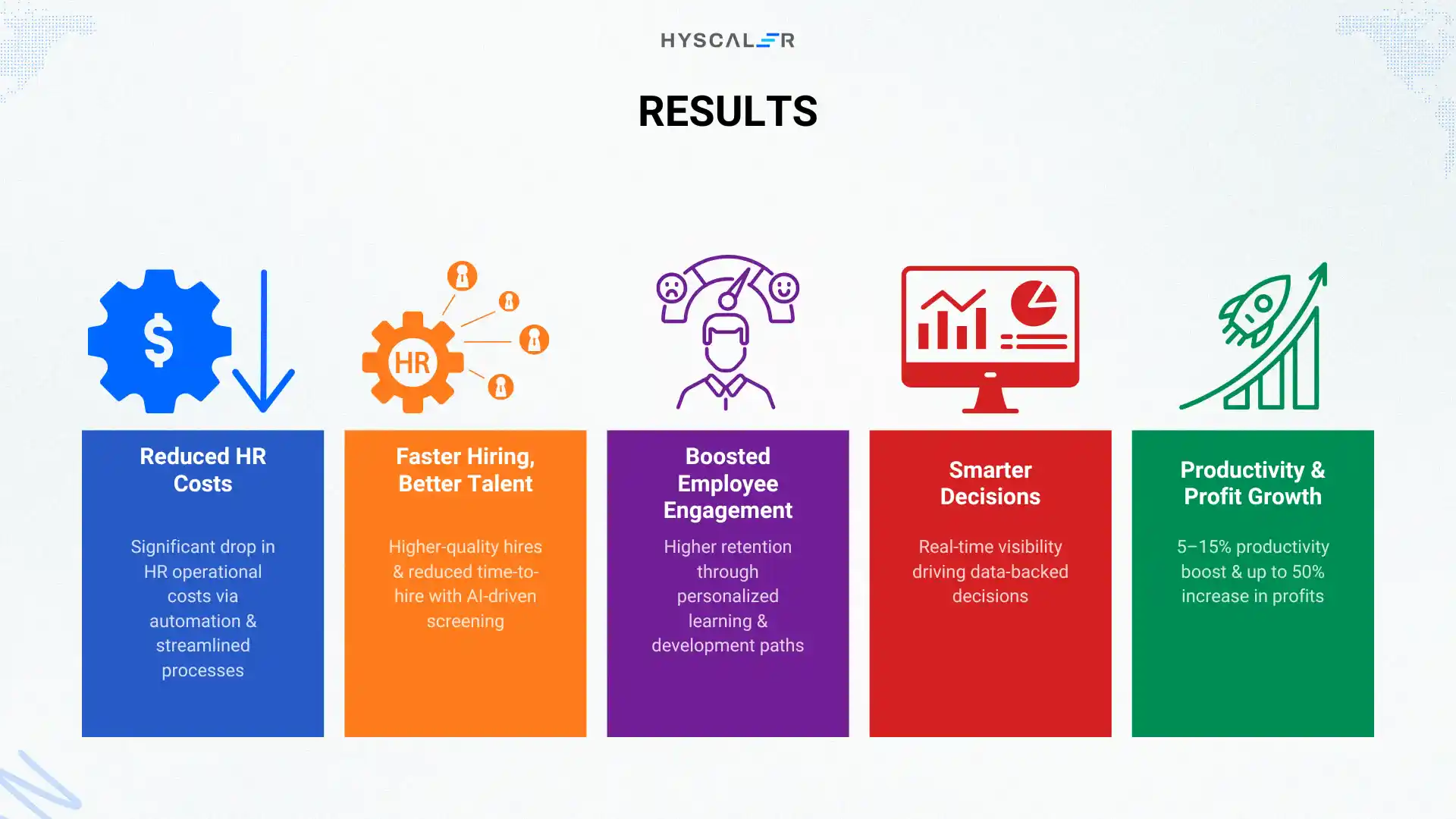 Optimizing Workforce Management Results