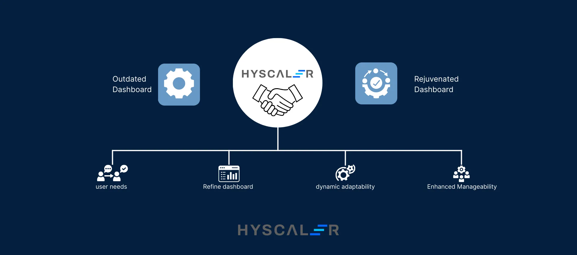 DeFi Client Collaboration