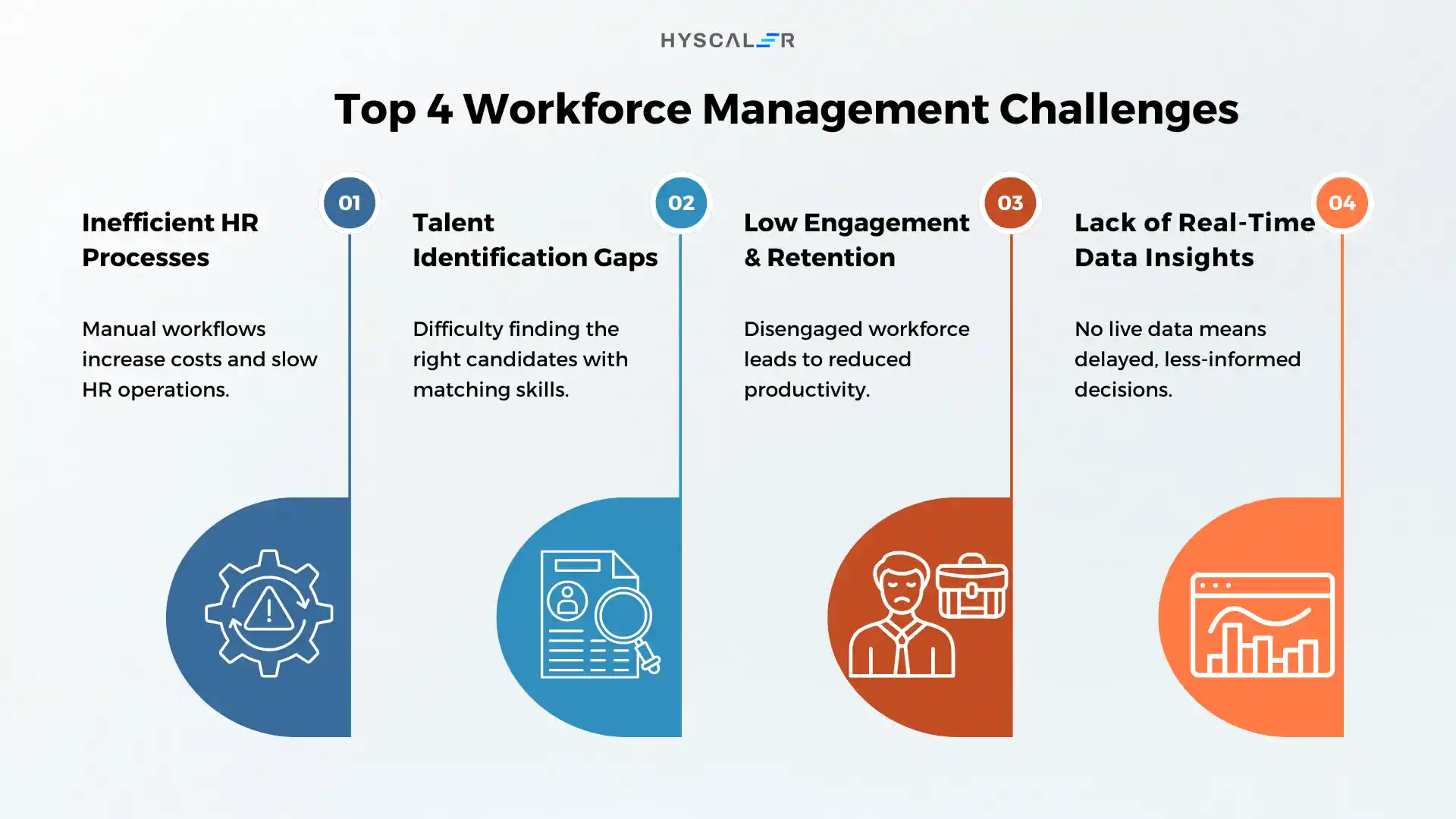 Optimizing Workforce Management top 4 challenges