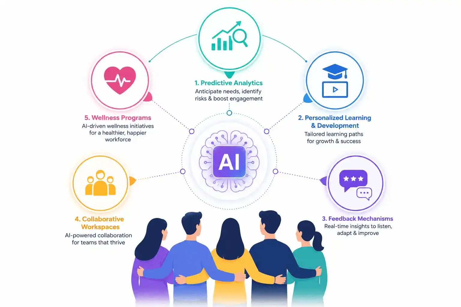 5 AI Employee Engagement Strategies Transforming the Modern Workplace