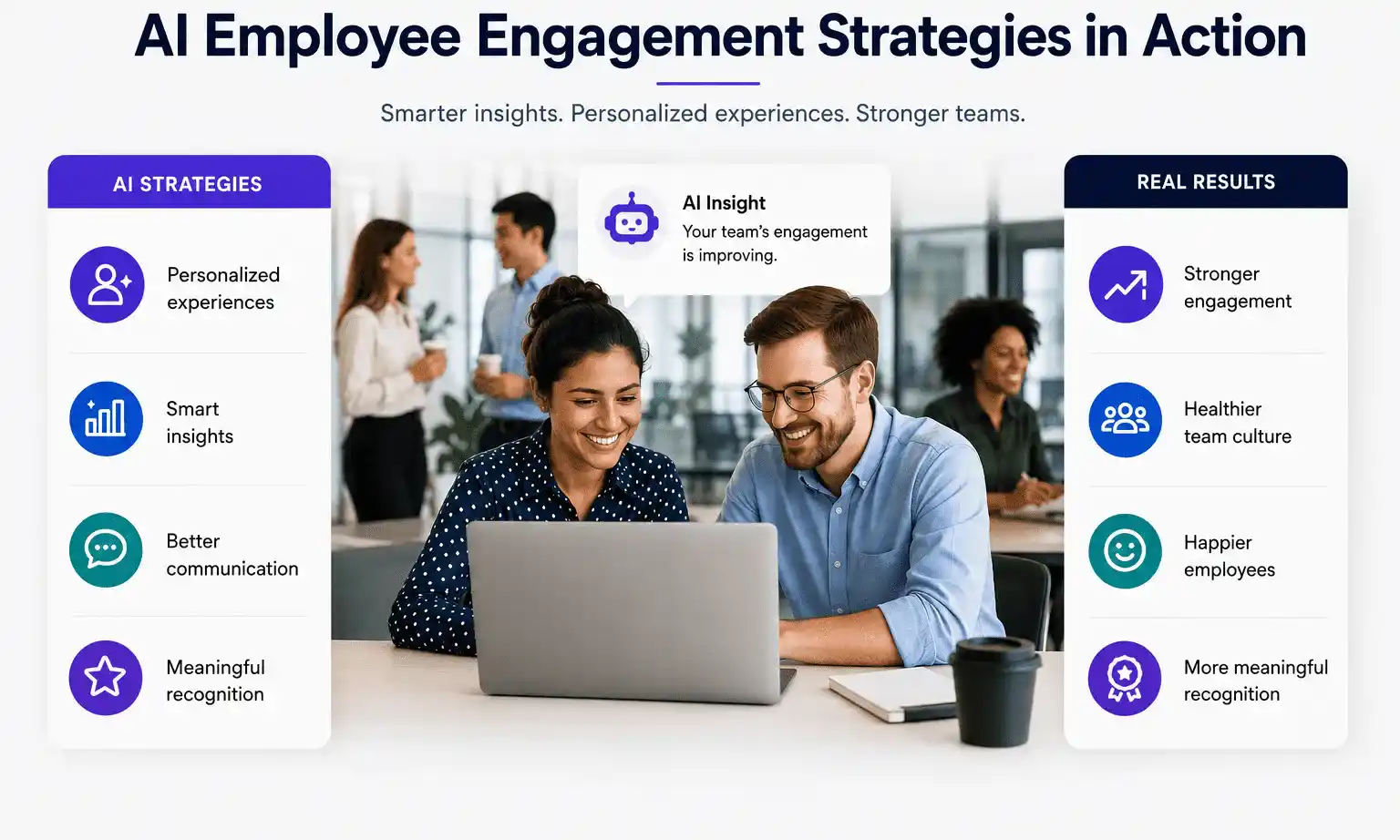 AI Employee Engagement Strategies in Action