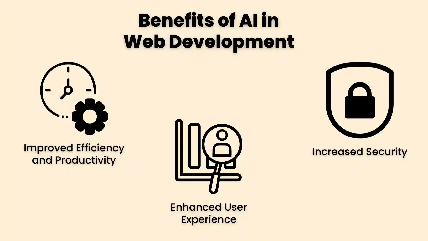 Benefits of AI in Web Development