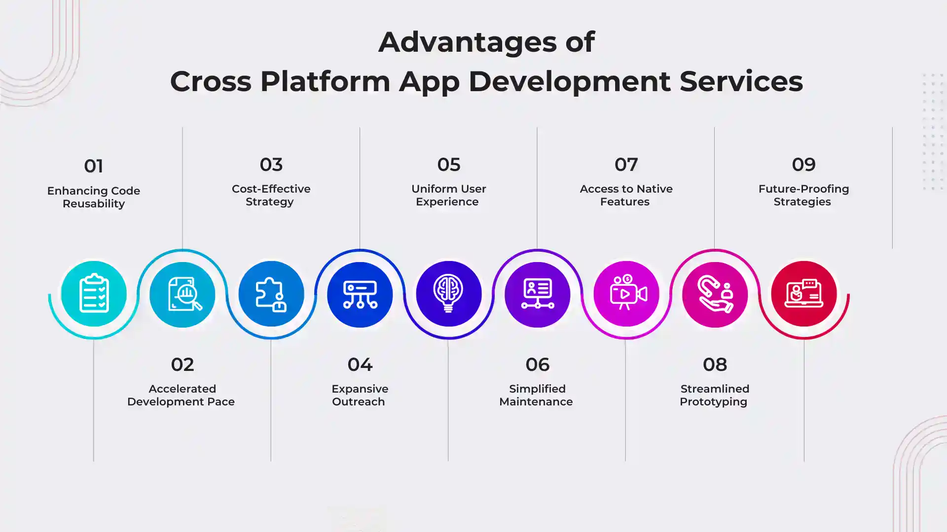 Advantages of Cross Platform App Development Services