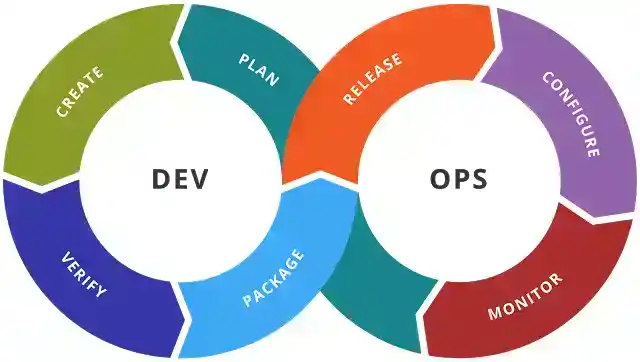 devops