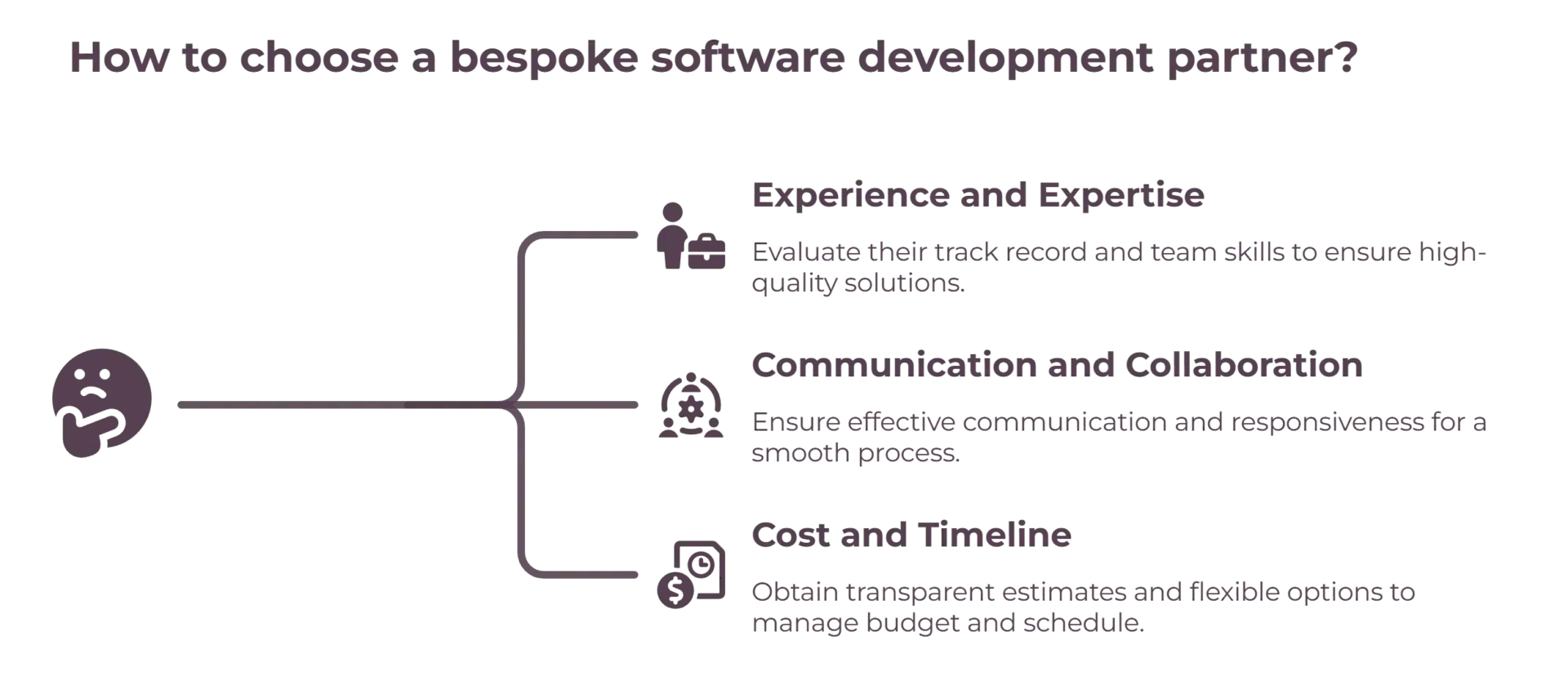 Factors to Consider when Choosing a Bespoke Software Development Partner