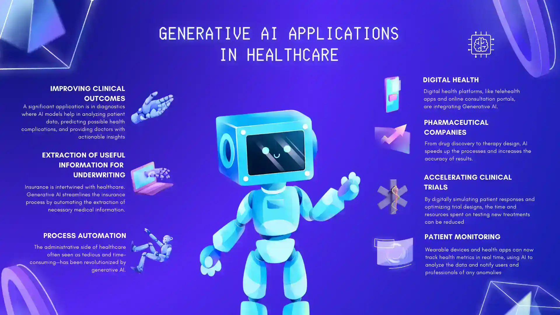 Generative AI Applications in Healthcare
