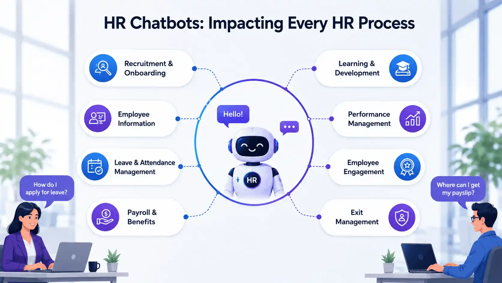 HR Chatbots: Smarter Tools for a Better Workforce