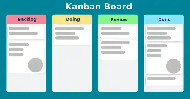 kanban methodology