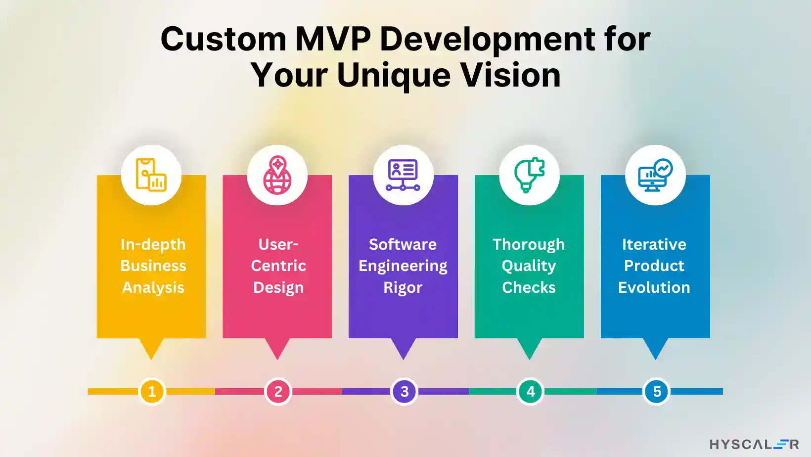 Custom MVP Development for Your Startup