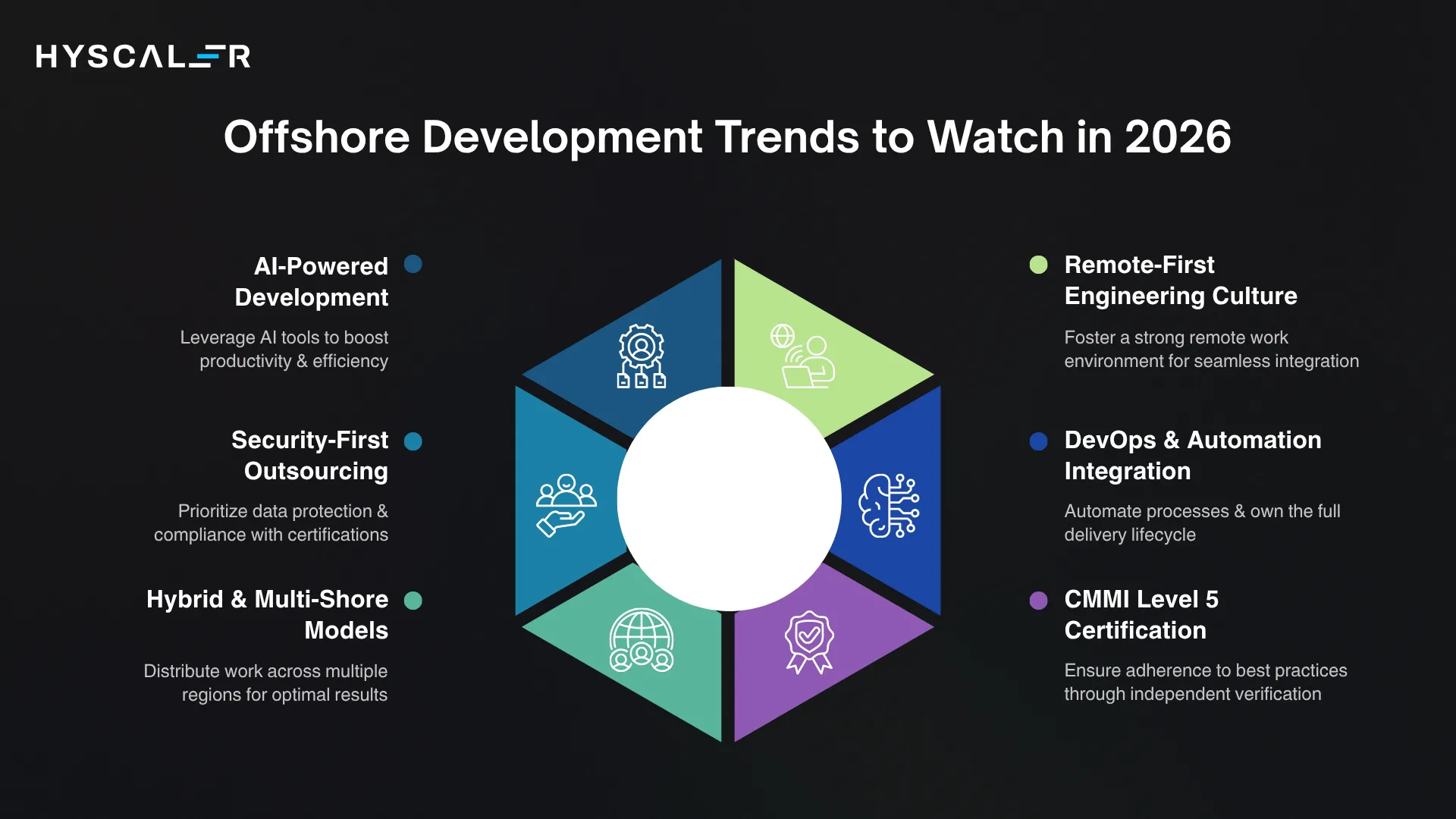Offshore Development Trends to Watch in 2026