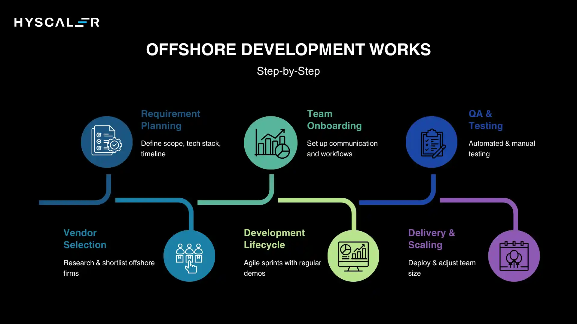How Offshore Development Works: Step-by-Step