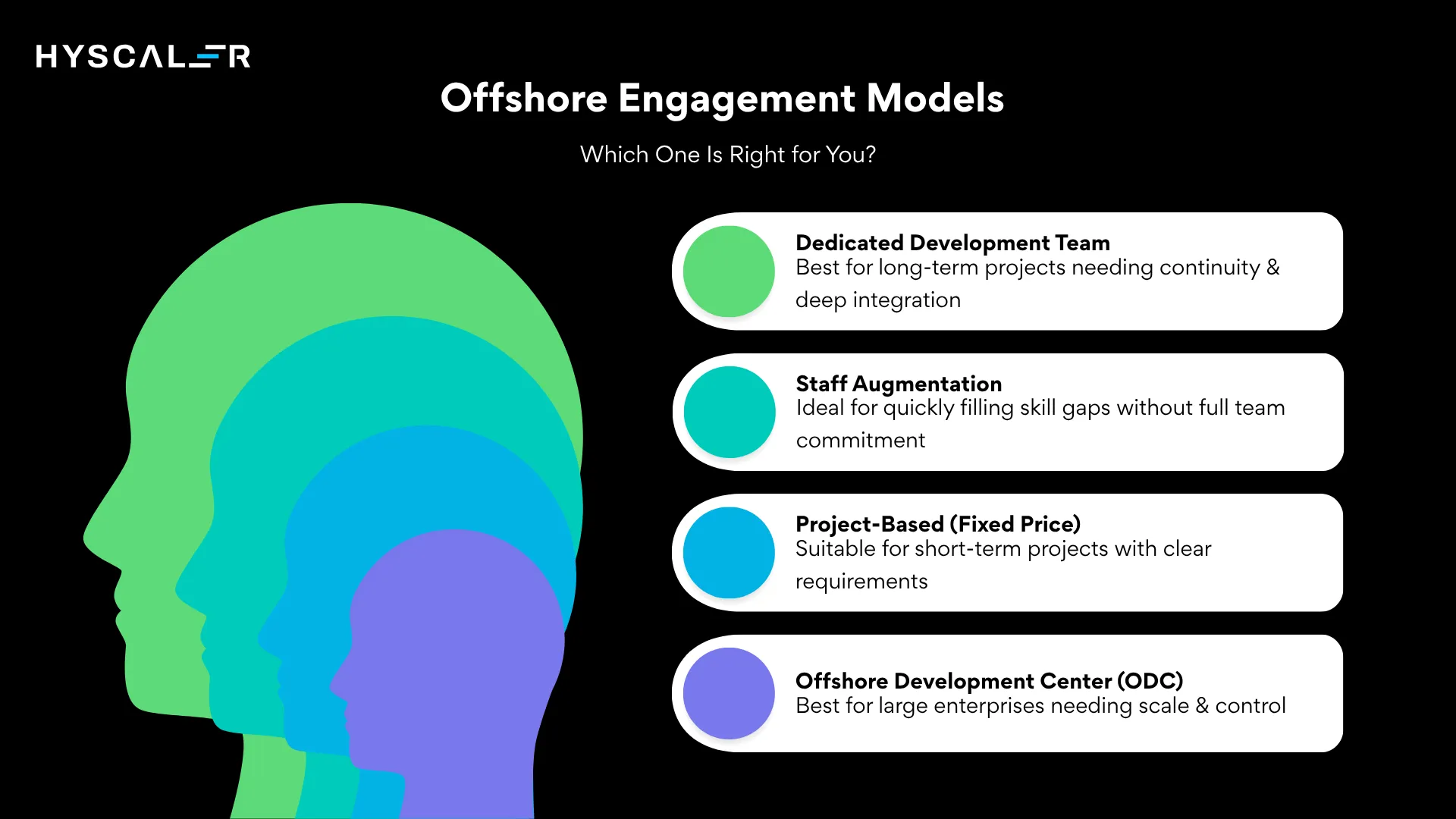 Offshore Engagement Models: Which One Is Right for You?