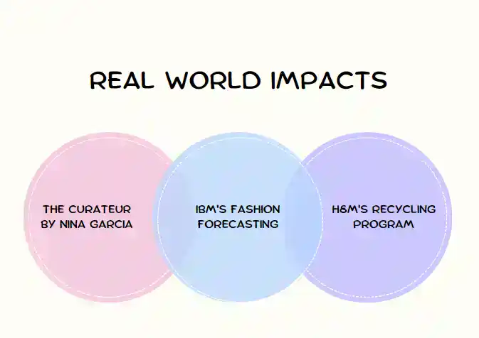 AI in Fashion - Real world impact