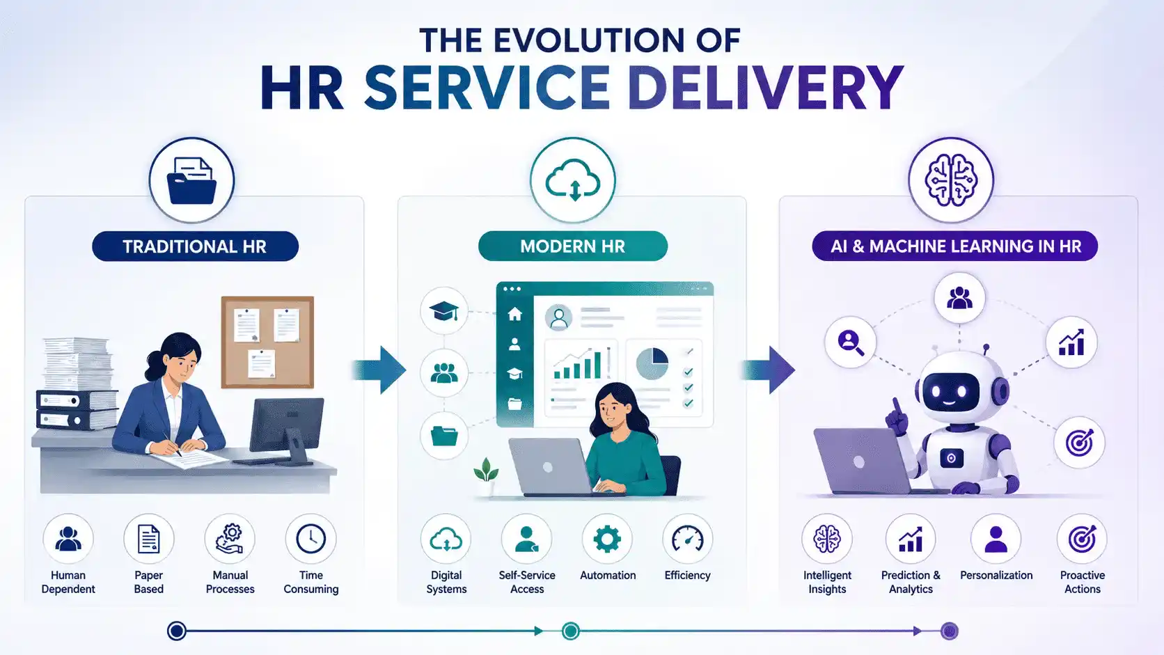 The Evolution of HR Service Delivery (1)