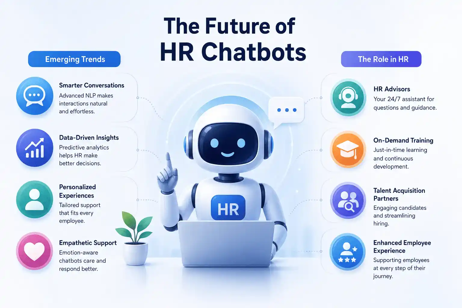 The Future of HR Chatbots