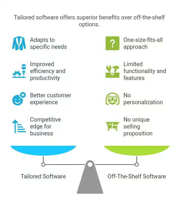 Benefits of Tailored Software Solutions vs. Off-The-Shelf Software Solutions
