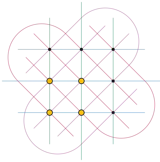 The 9 points and 12 lines of , and a 4-element cap set (the four yellow points) in this space