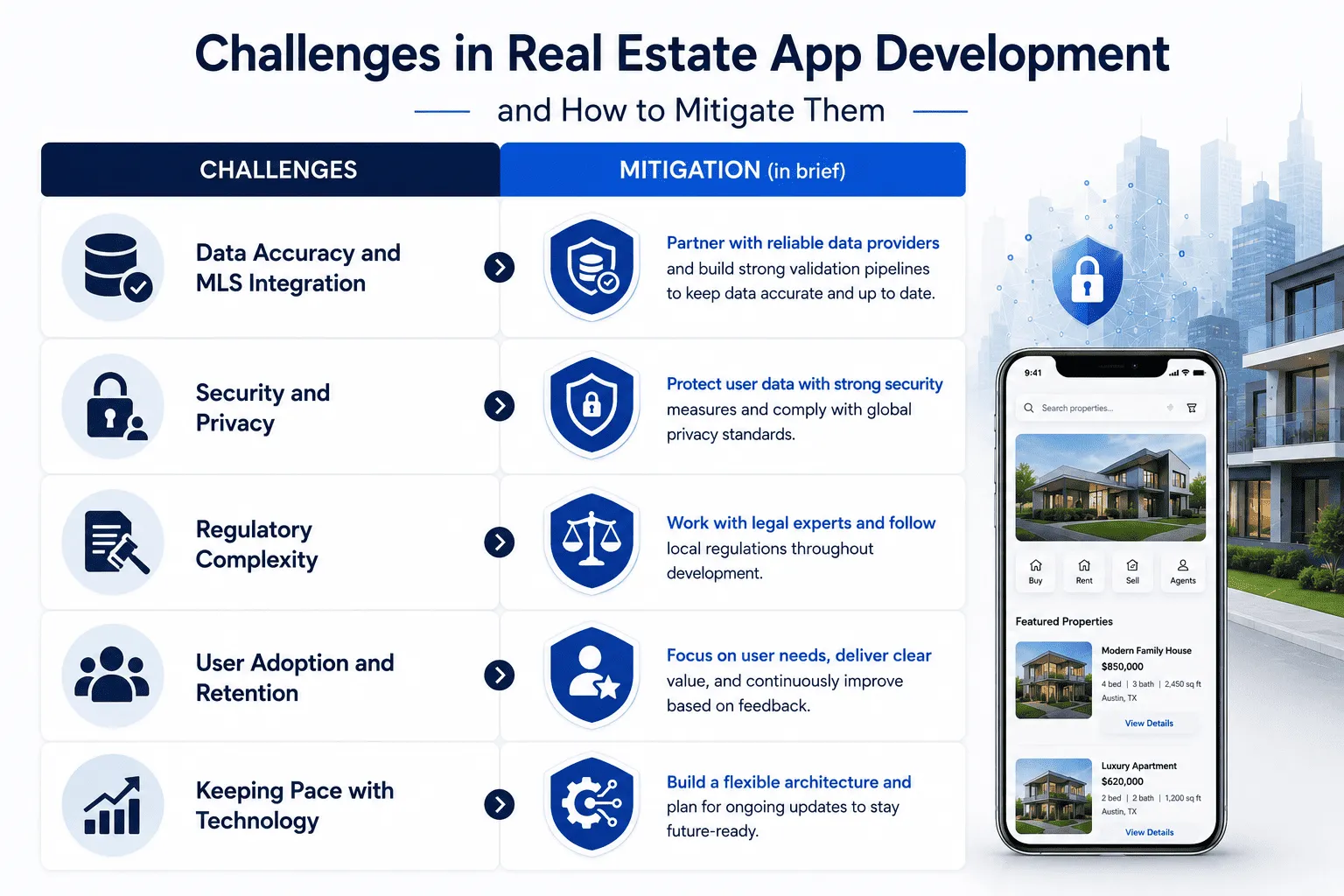 Challenges and Risks in Real Estate App Development