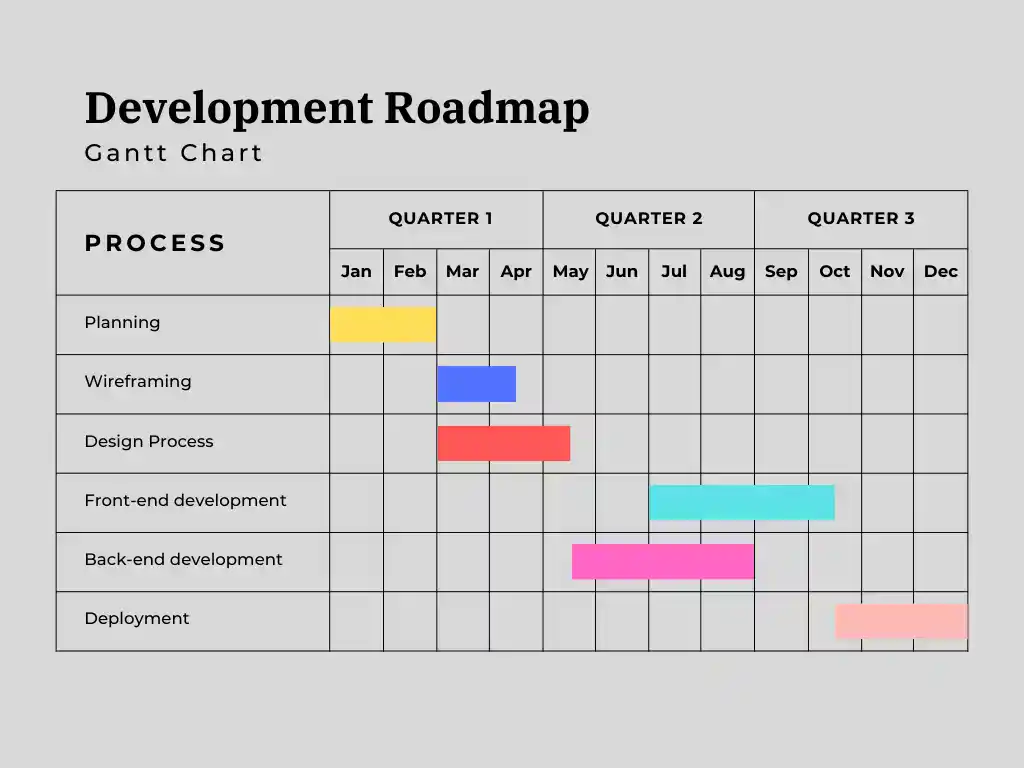 app roadmap
