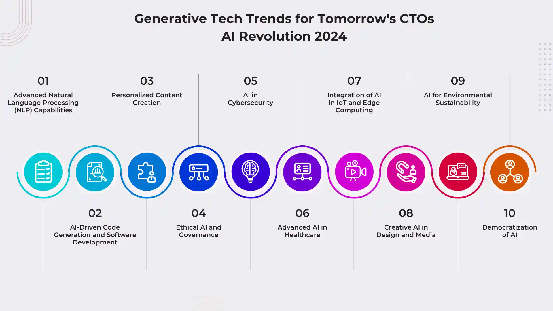 AI Revolution 2024 : Tech Trends