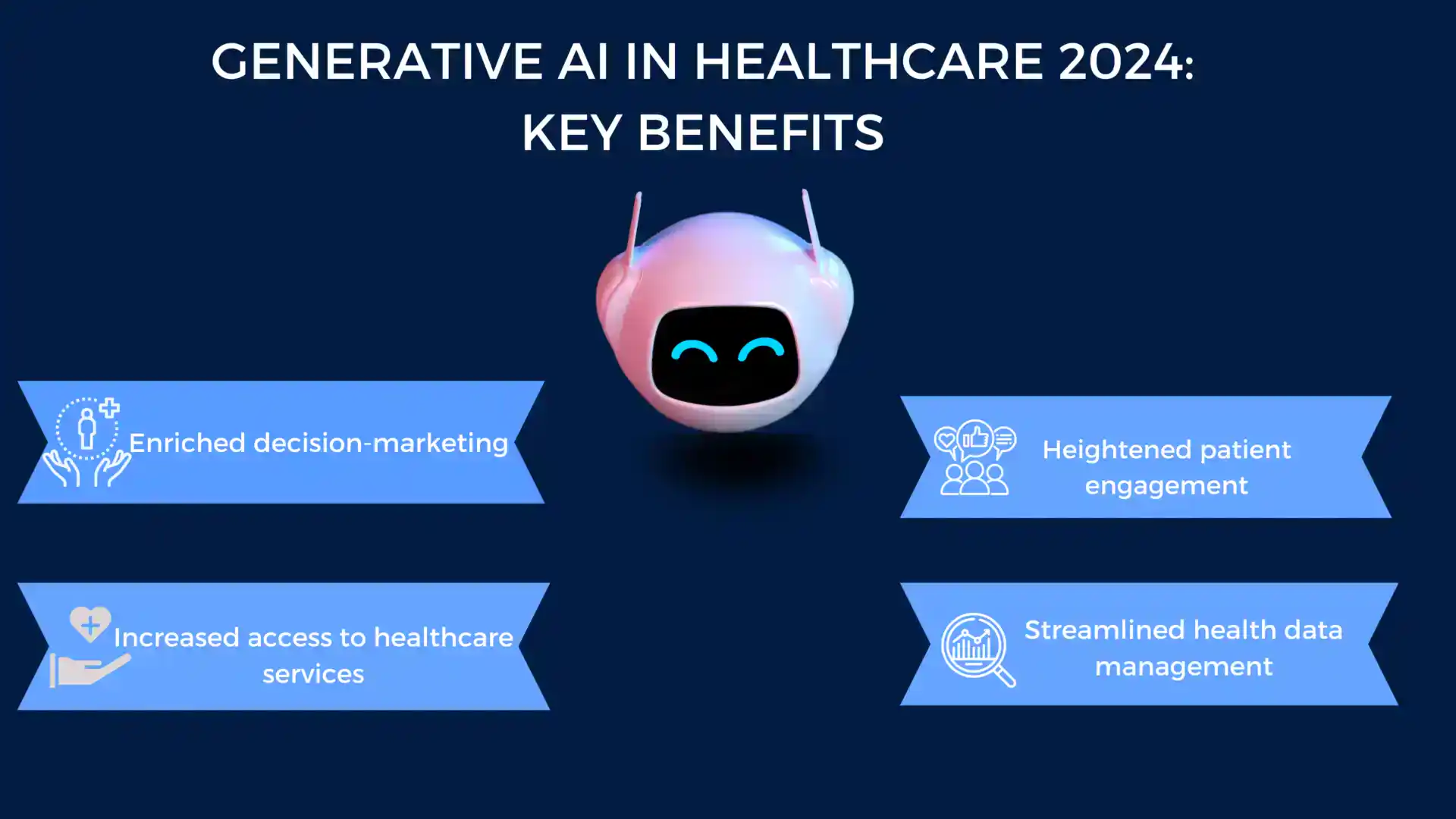 Unveiling the Promise of Generative AI in Healthcare 2024: Pioneering Advancements Transforming the Medical Landscape