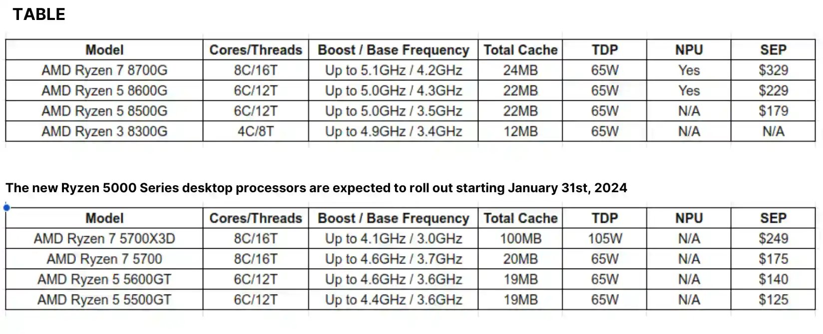 AMD Ryzen 8000G Series