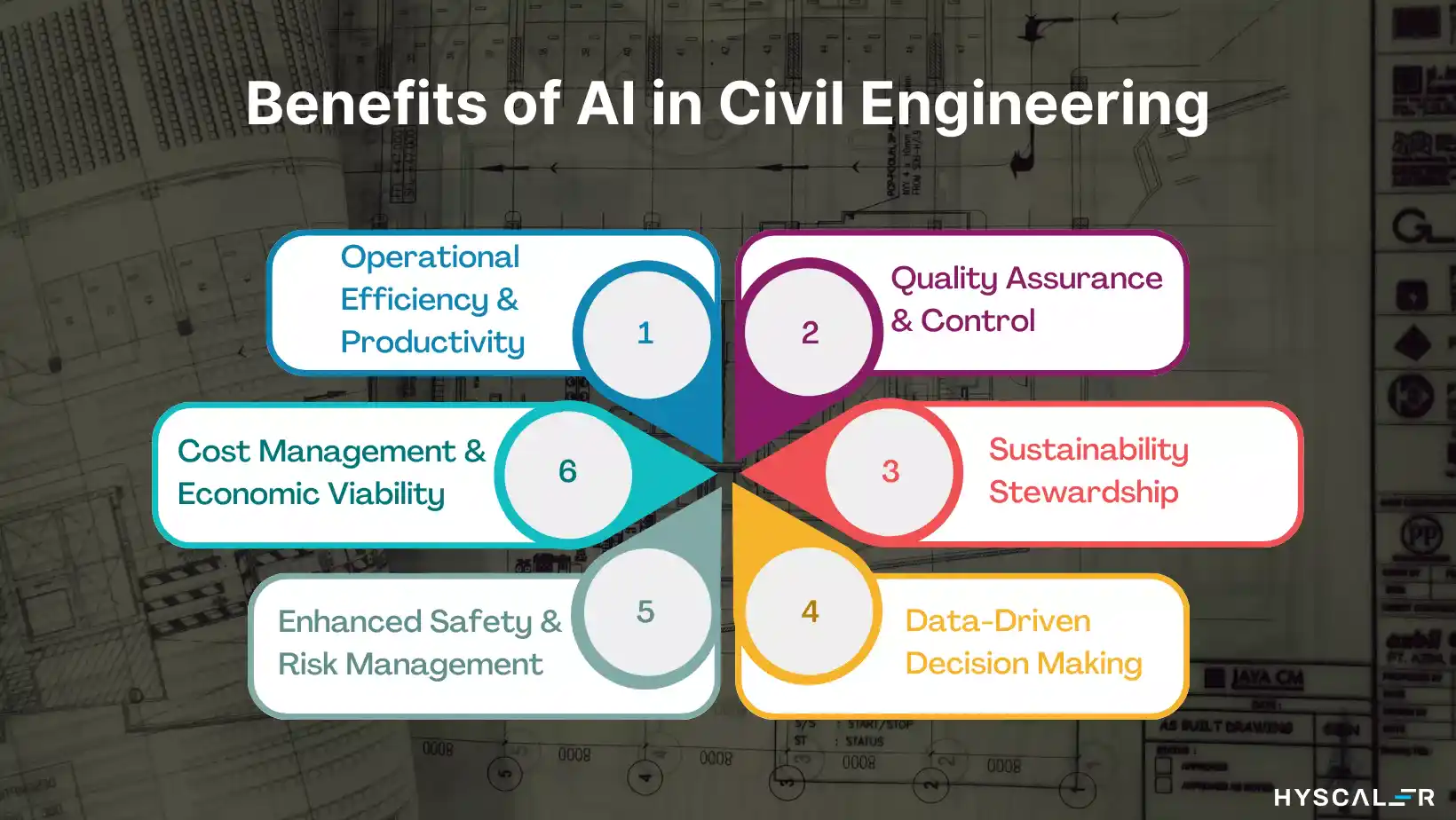 AI in Civil Engineering