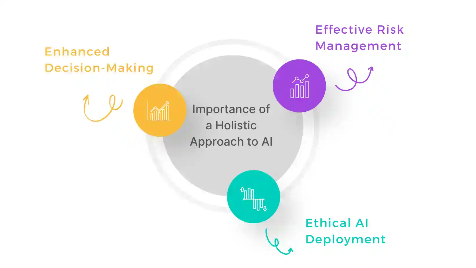 Importance of a Holistic Approach to AI
