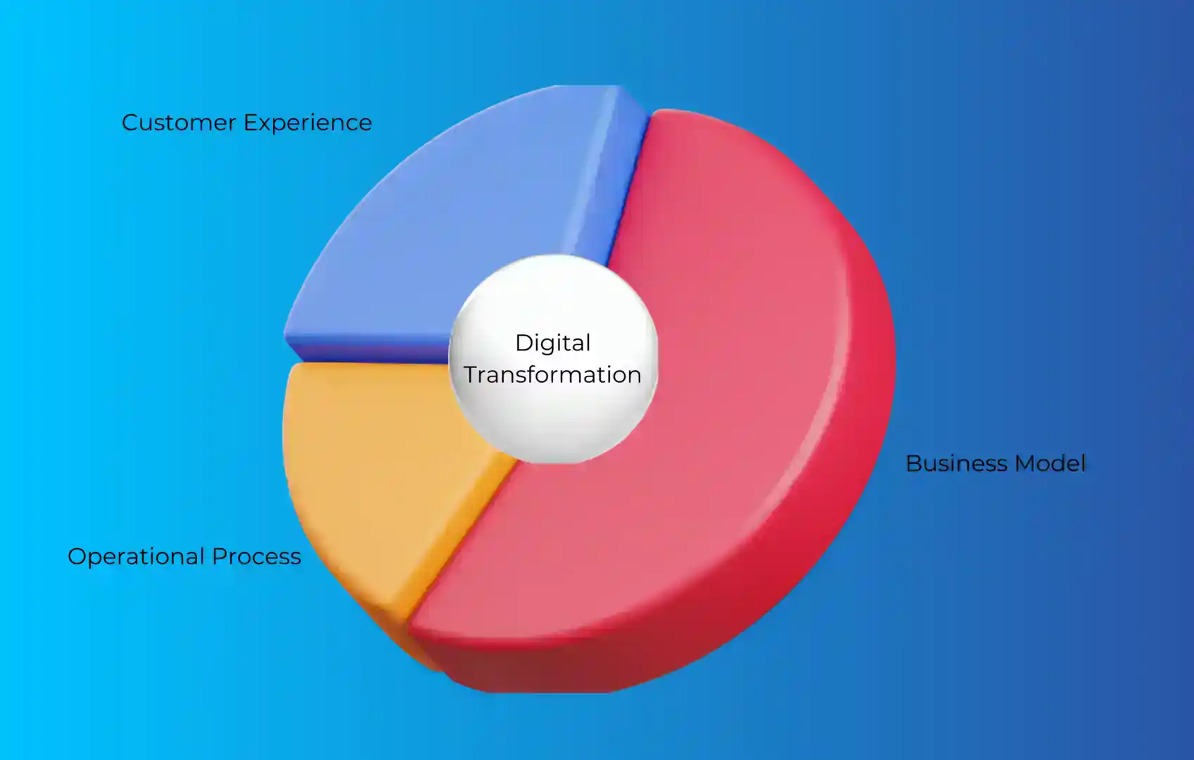 Empower your business evolution: A roadmap for Corporate Digital Transformation.