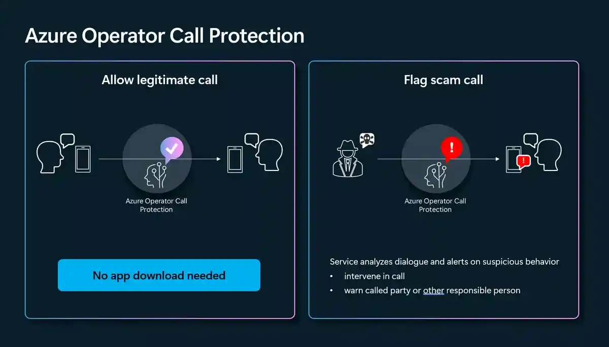 Azure Operator Call Protection