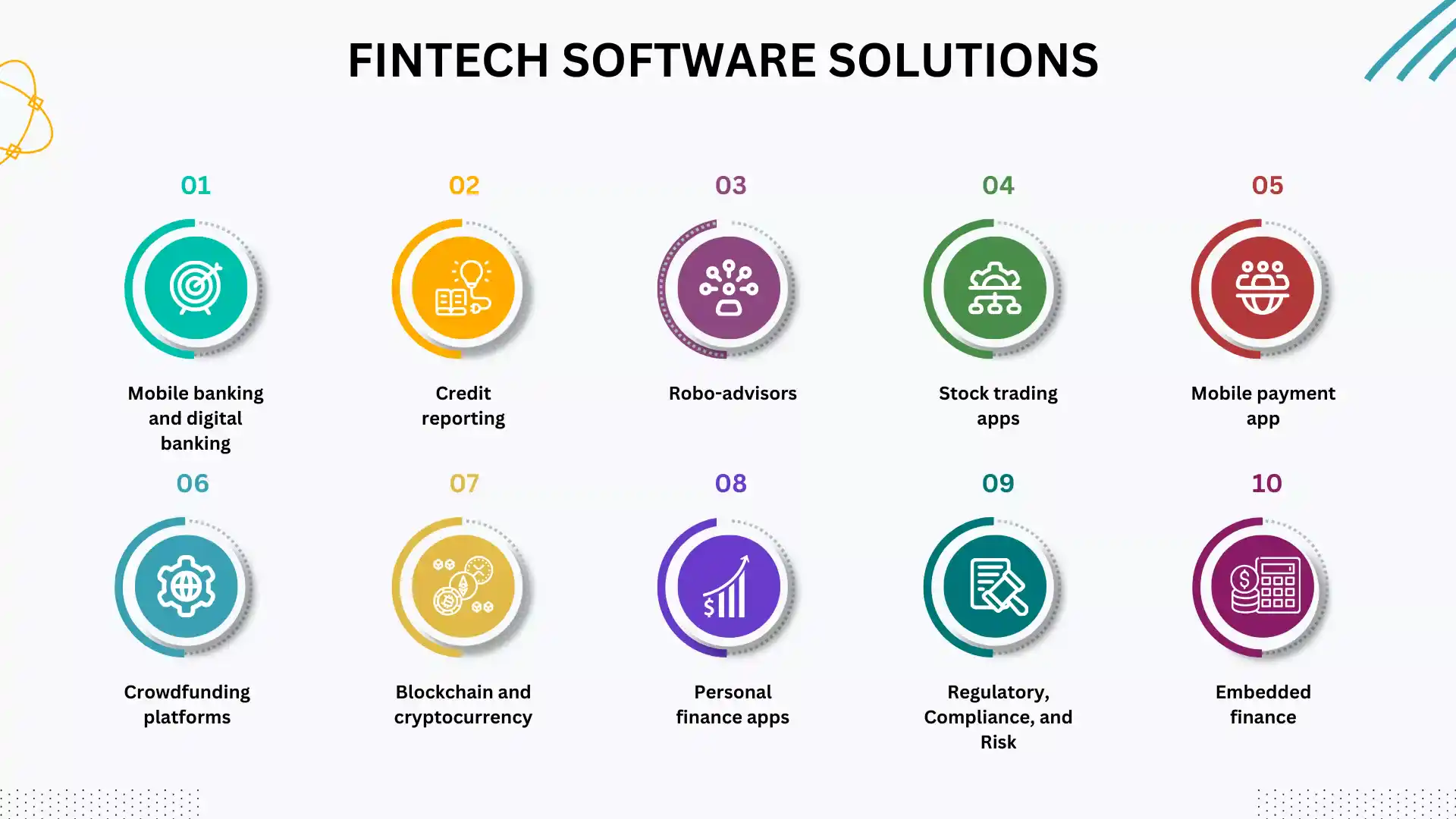 Fintech Software Solutions