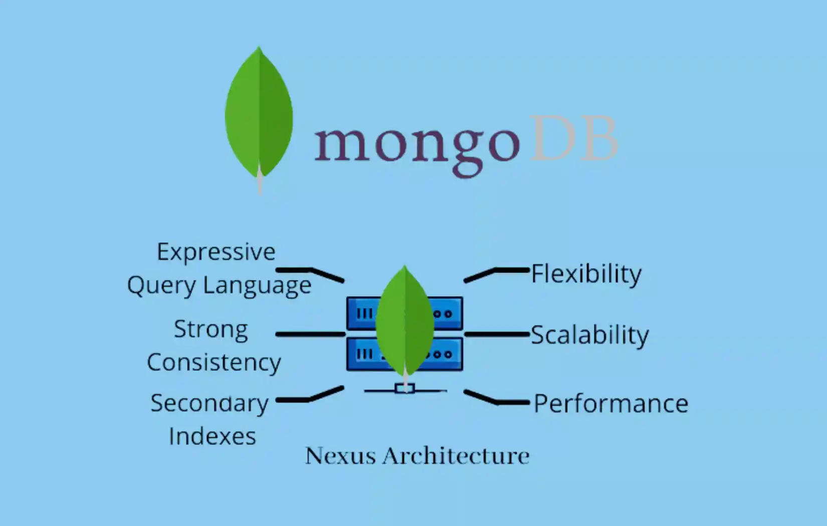 MongoDB database advantages