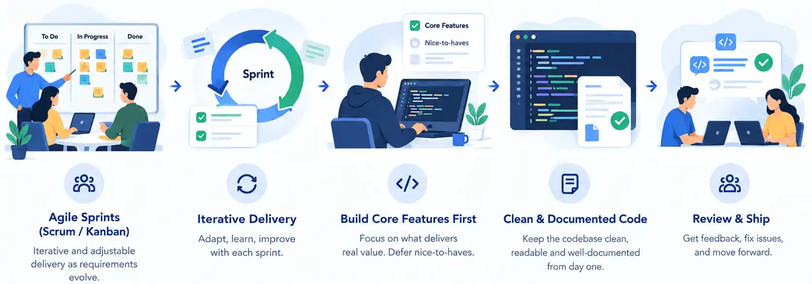 Software Development