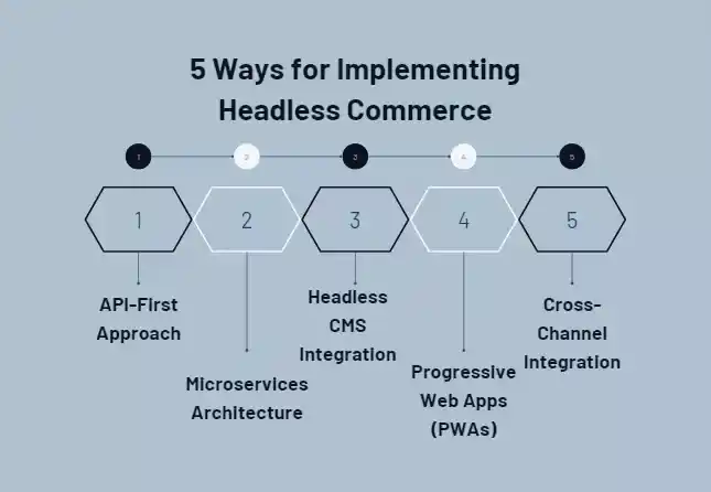 5 Ways for Implementing Headless Commerce