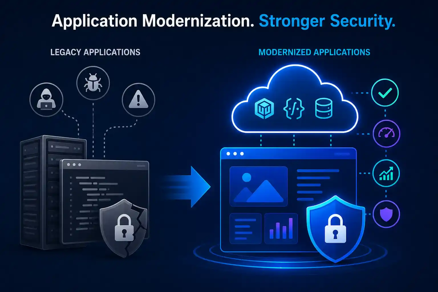 Application Modernization Improved Security