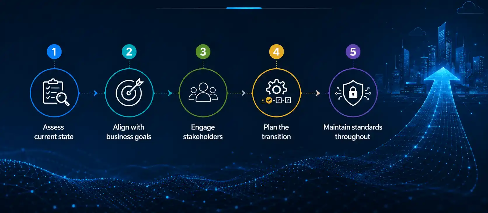 Journey of Modernization Business Applications