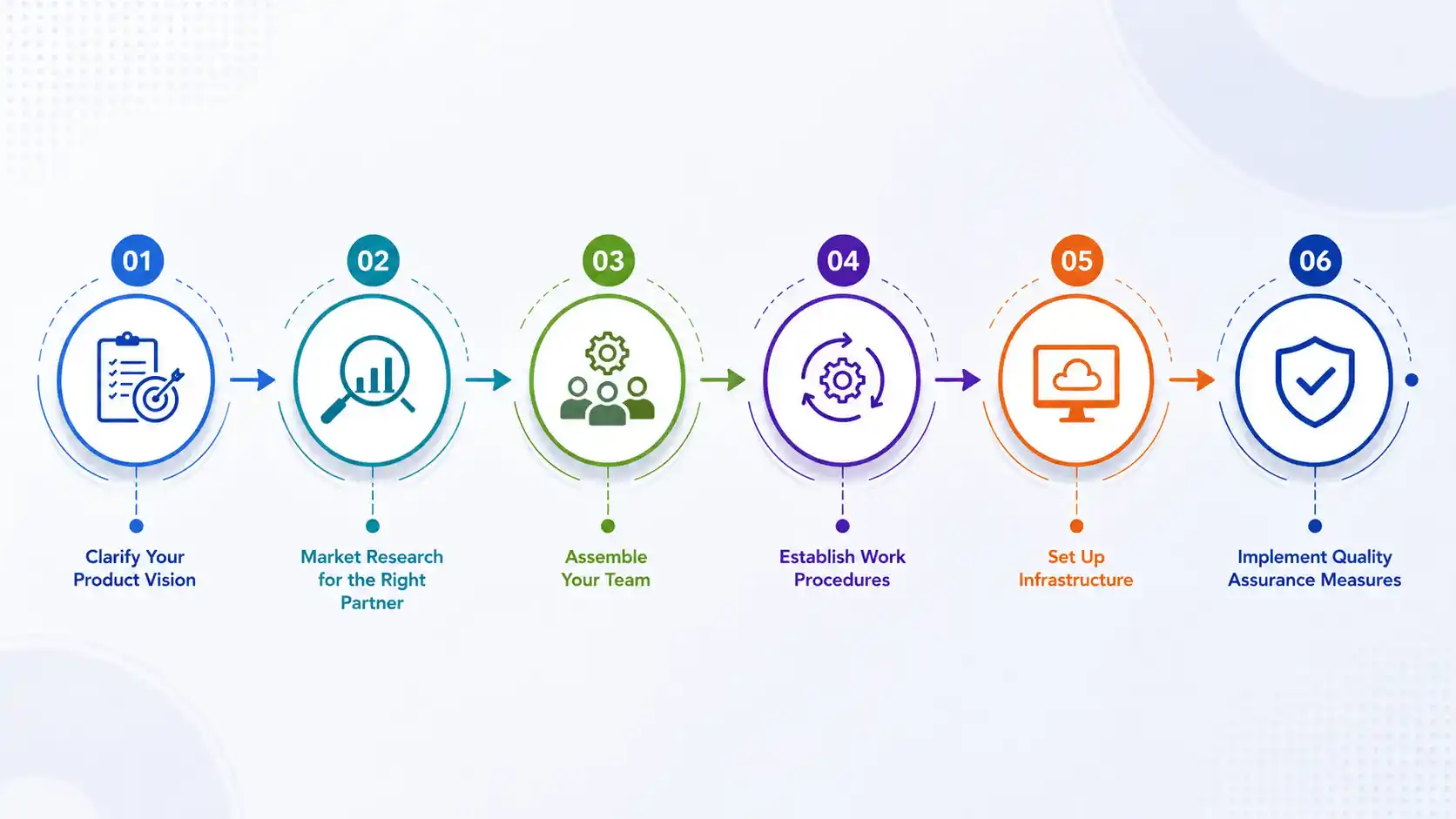 Hiring A Dedicated Development Team