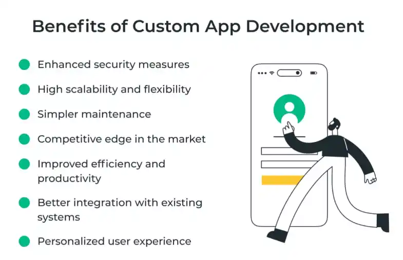 Benefits of Custom Mobile App Development