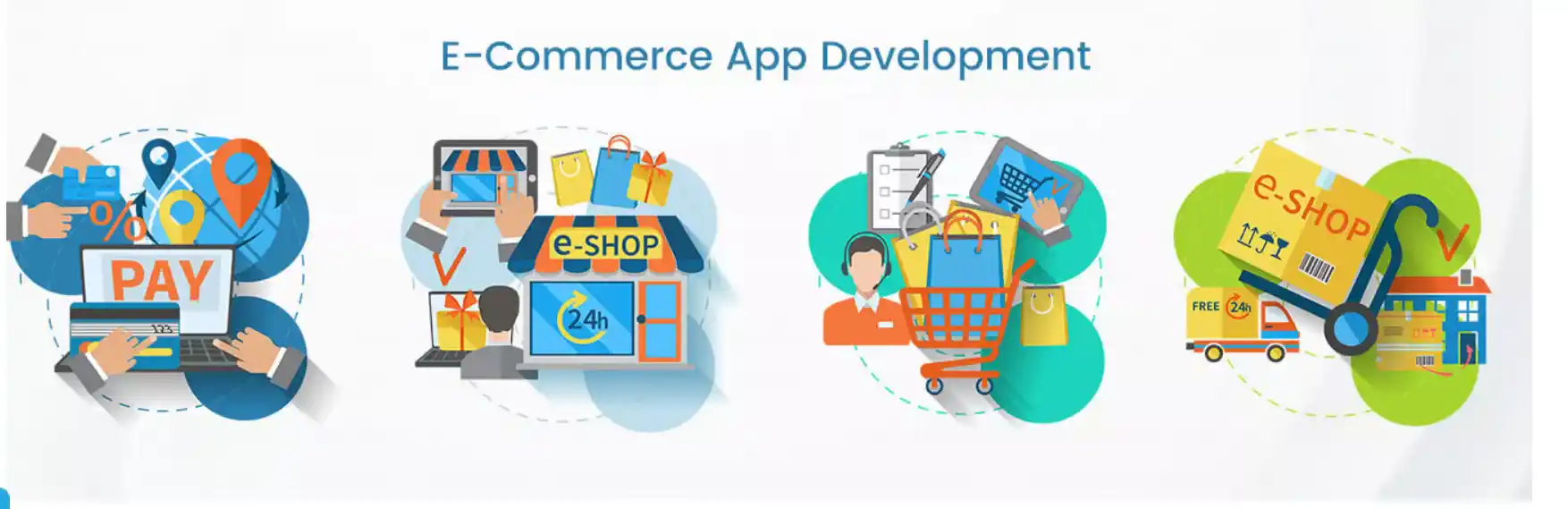 E-commerce App Development 