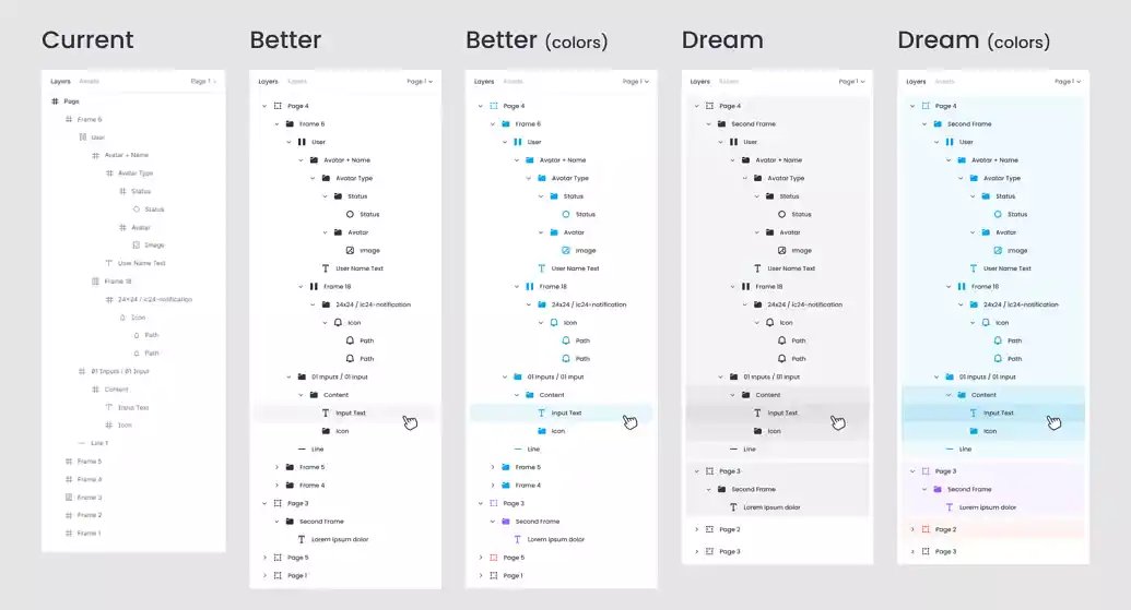 Figma Layer Panel