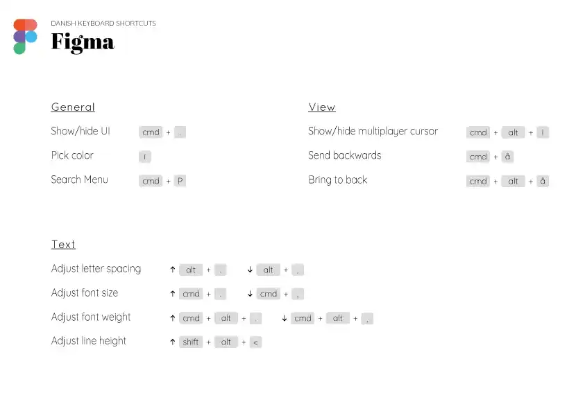 Figma Shortcuts