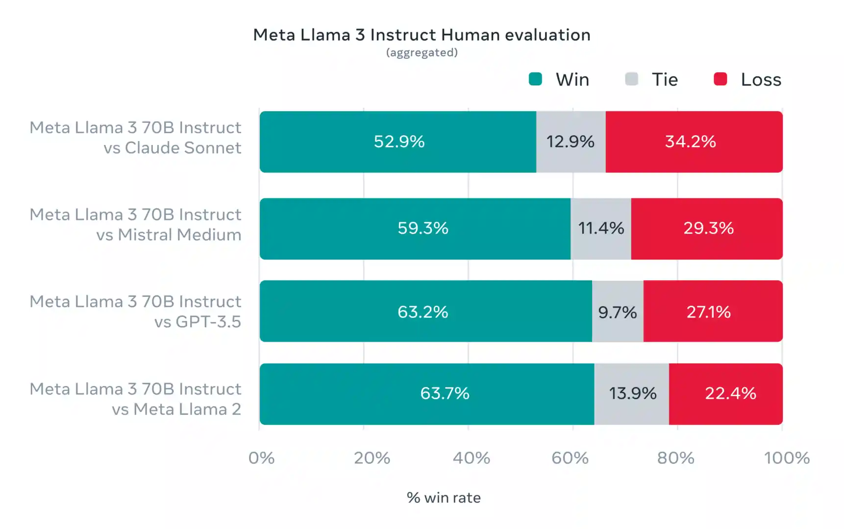 Meta Llama