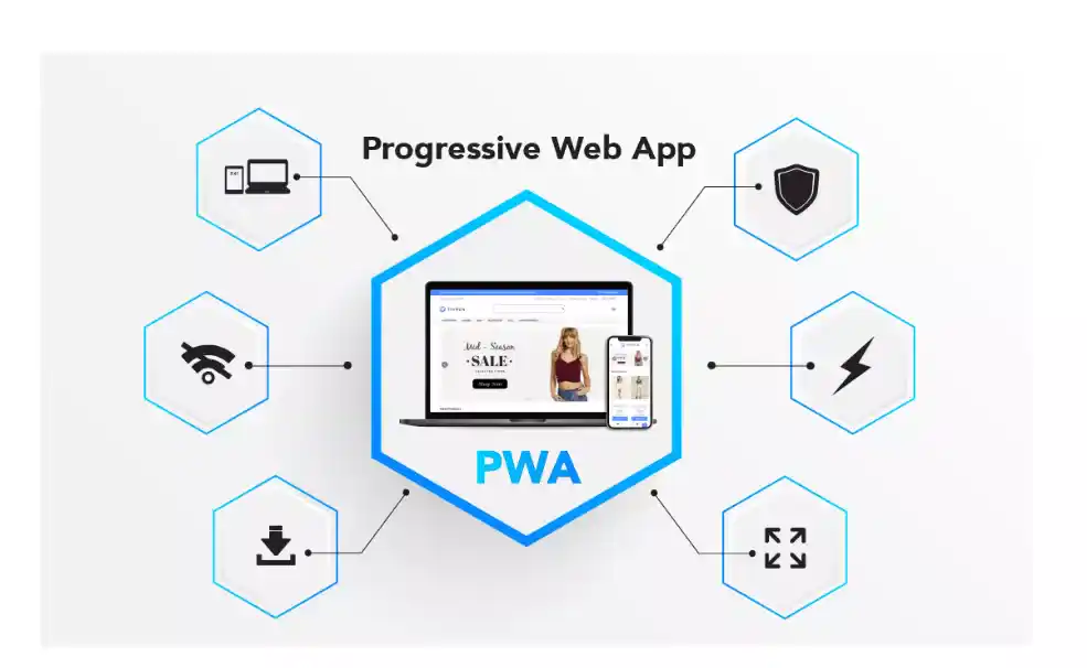 Benefits of PWAs