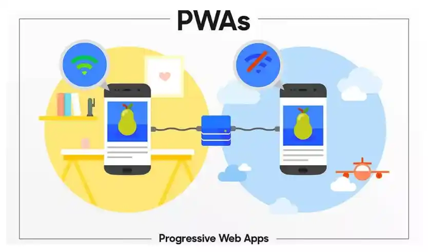 Benefits of PWAs