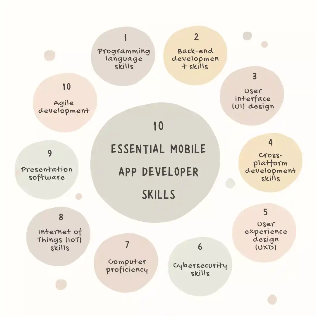 10 Mobile App Developer Skills