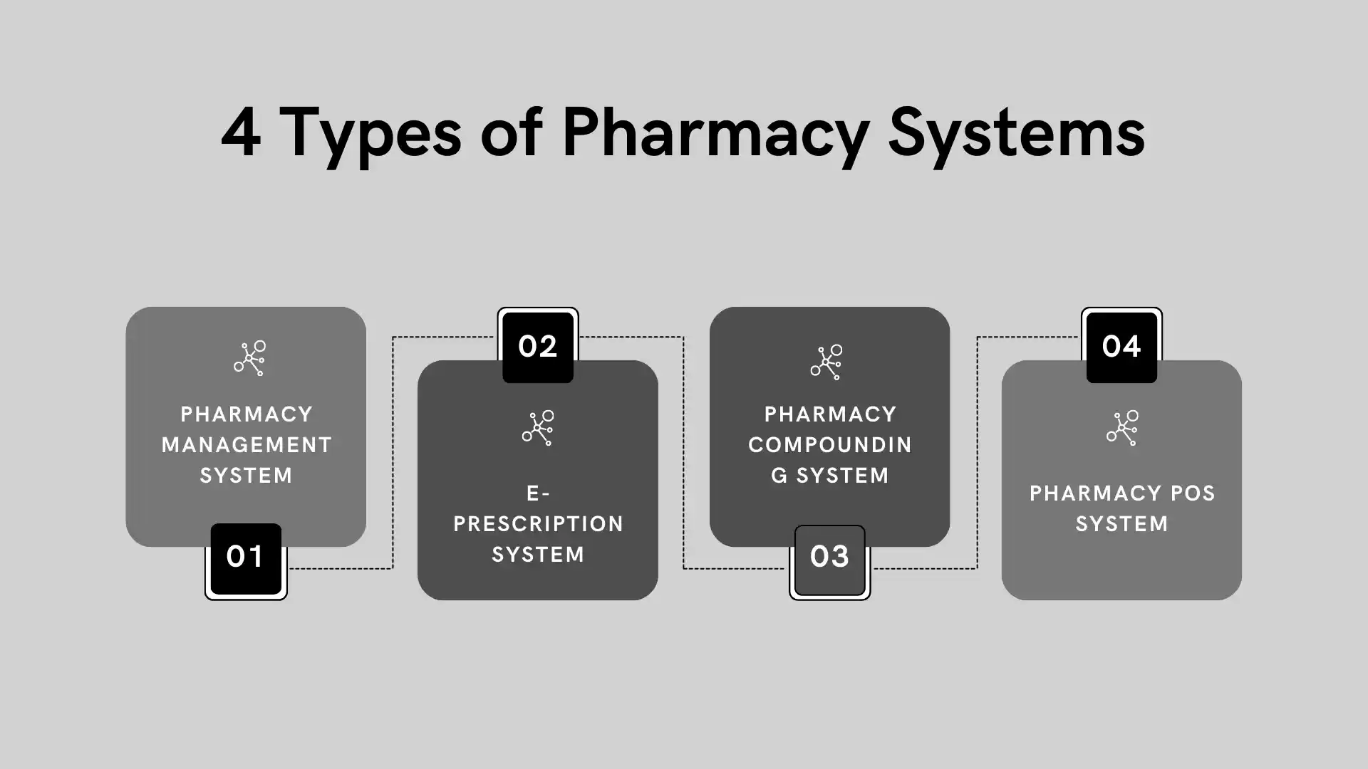 4 Types of Pharmacy System