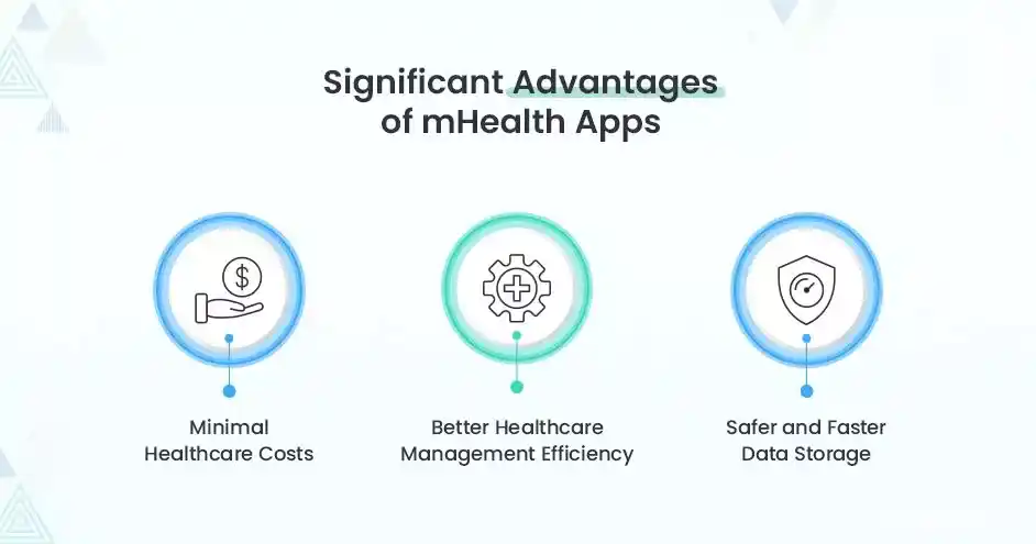 Benefits of mHealth app