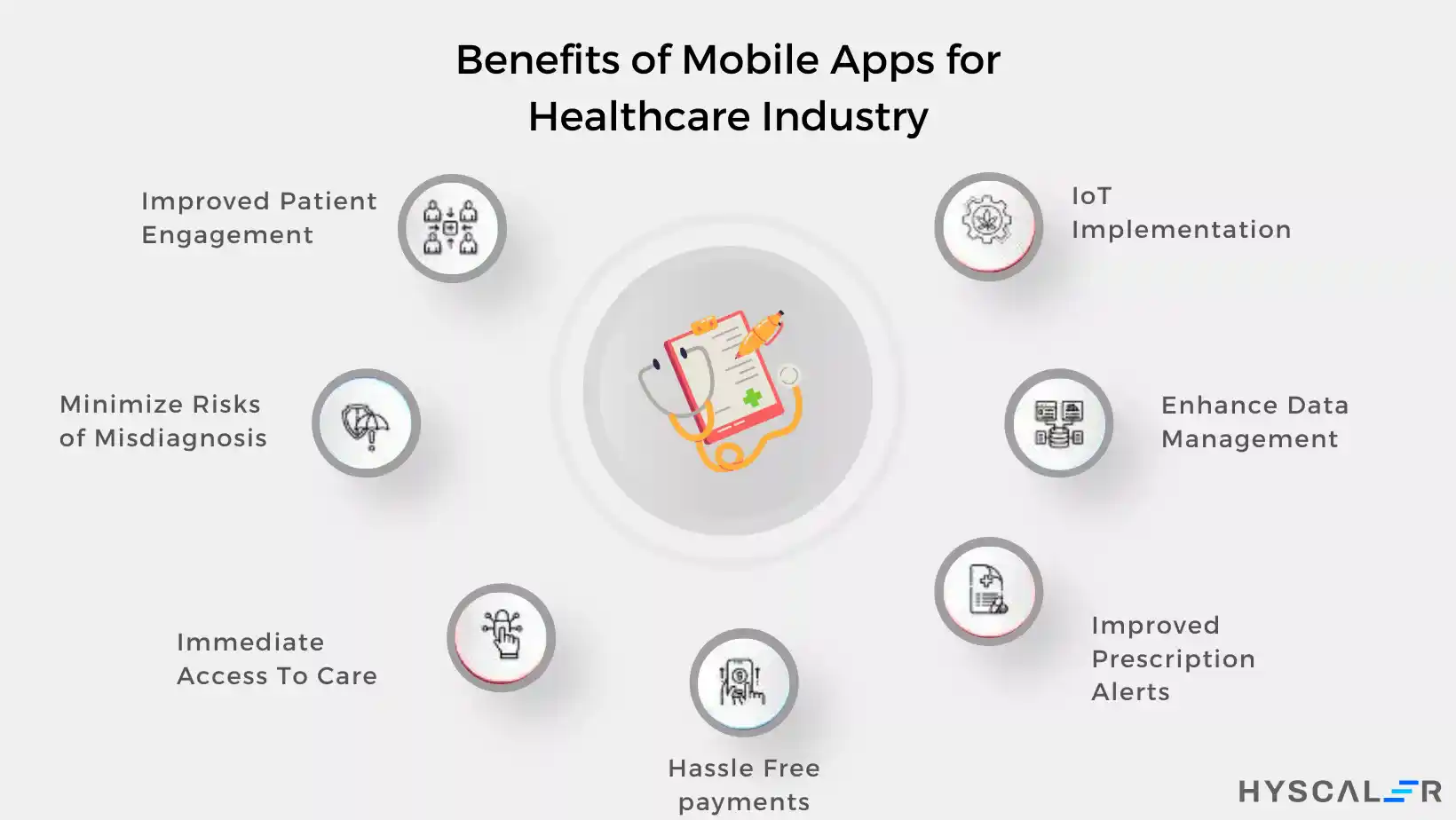 Benefits_of_Mobile_Apps_for_Healthcare_Industry